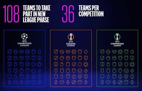 new format of uefa champions league|Explainer: The new Champions League format .